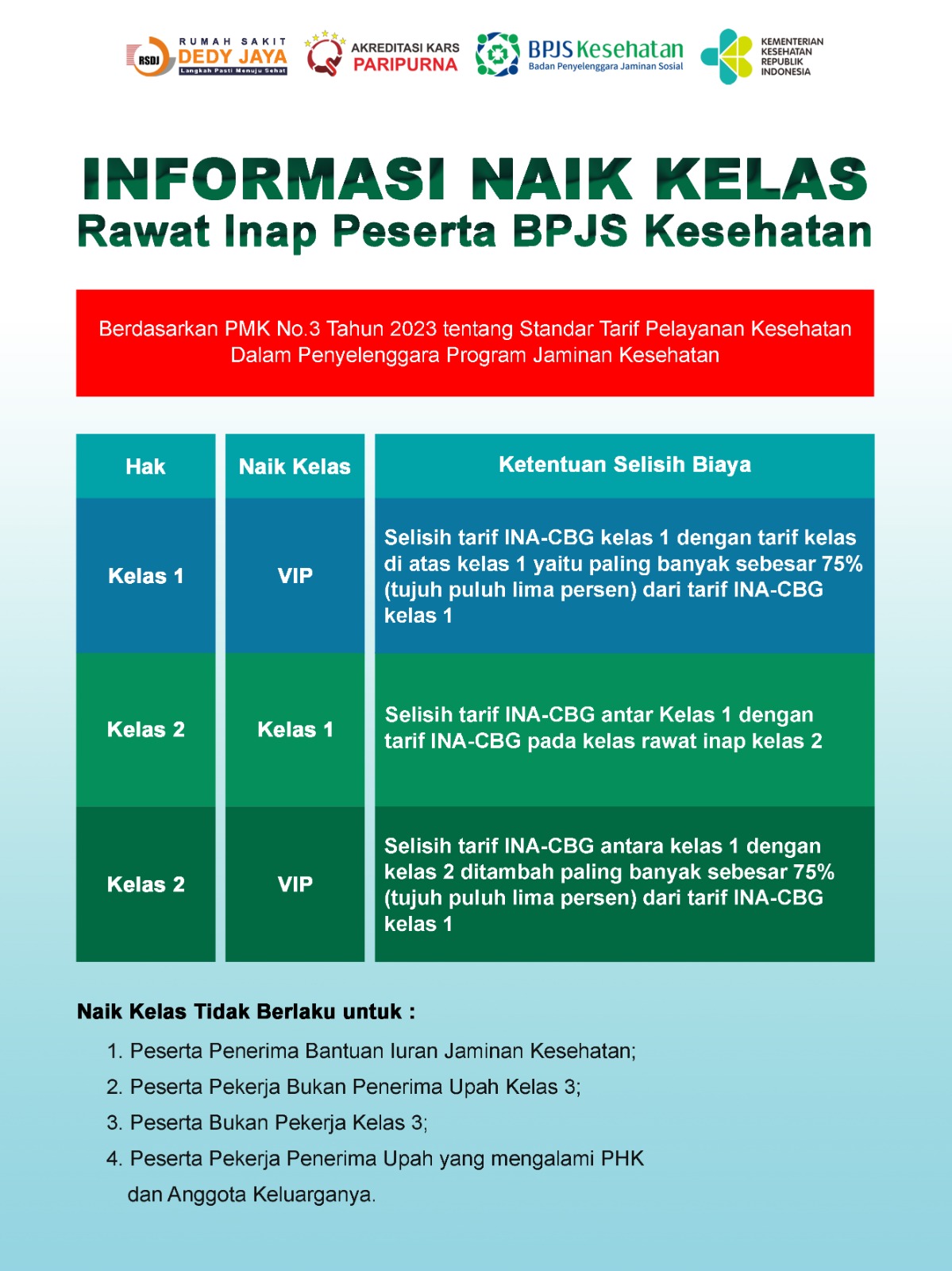 Informasi Naik Kelas Rawat Inap Peserta BPJS Kesehatan 